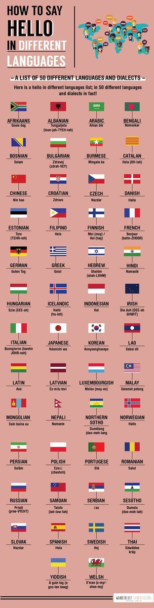 twinkl_eal's tweet image. Hello - it’s Friday 🥳

Why not say ‘hello’ to your colleagues or the children in your class in another language today? 

Below is a list of 65 languages. Do you know any others? 🗣️ 

#homelanguage #languages #edutwitter #teacher5oclockclub #Eurovision #EAL