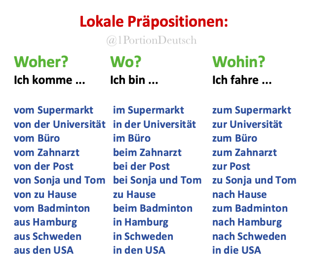 #Deutschlernen #LearnGerman #Grammatik #FridayFeeling

Heute gibt es ein paar Beispiele zu lokalen Präpositionen. Sie geben entweder eine Richtung oder eine Position an: