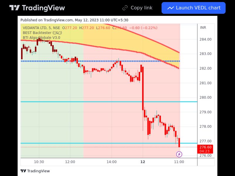 TradingView trade VEDL 5 minutes