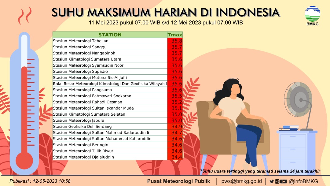 infoBMKG's tweet photo. Halo Sobat BMKG,

Berikut informasi suhu maksimum harian di Indonesia pada 11 - 12 Mei 2023 pukul 07.00 WIB.

Yuk dicek, adakah wilayahmu termasuk di dalamnya?

#SuhuMaksimumHarian #Infobmkg #BMKG #markicugrafis #12Mei2023pws https://t.co/Ssl9R6WBQb