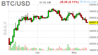 beancrypto_'s tweet photo. #Bitcoin: BTCUSD ( $BTCUSD) DOWN 0.5037%! Last at 26847.3457 #Crypto #MasterMetals https://t.co/iwm8HckhuF https://t.co/4rTKl5SMuN