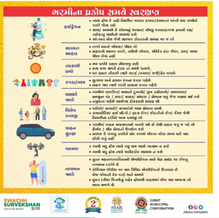 collectorvalsad's tweet photo. ઉનાળાની ઋતુમાં ગરમી(લૂ-હિટ સ્ટોક)ના પ્રકોપથી બચવા માટે નીચે મુજબના ઉપાયો અનુસરીએ અને સ્વાસ્થ્ય સાચવીએ. @CMOGuj @GujHFWDept @revenuegujarat @InfoValsadGoG https://t.co/AmxOlG6AtG