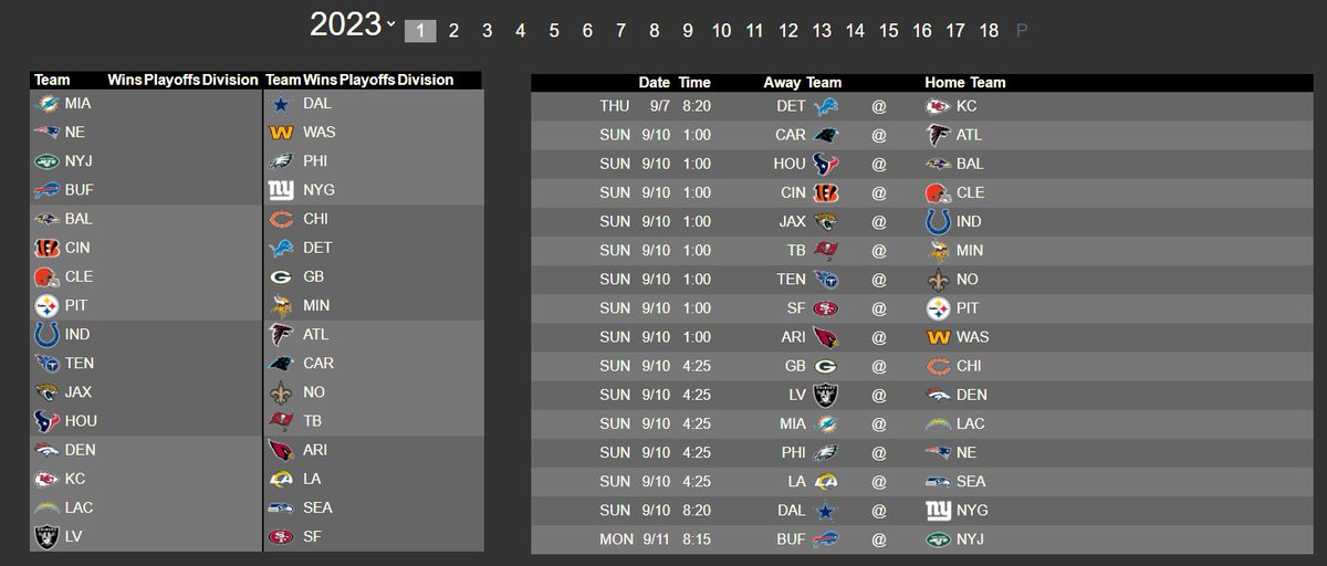 nflgamedata.com now has the schedule up!

You can also get the #nflverse machine-readable version here:
github.com/nflverse/nflda…

Gambling data will be included soon!
