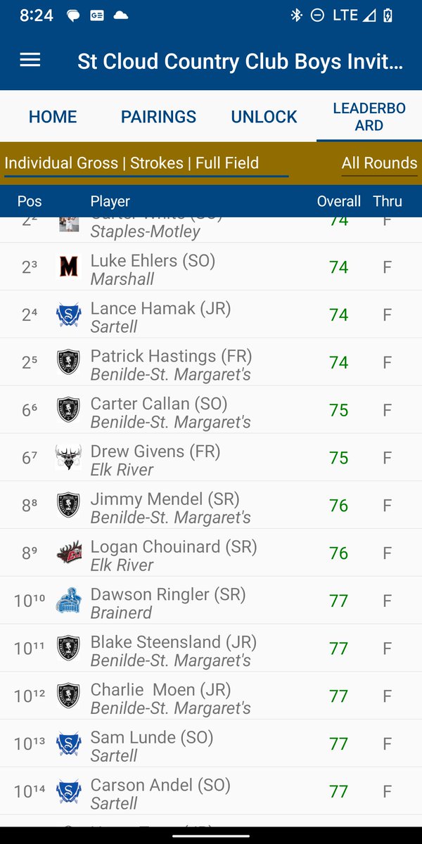 sartellboysgolf's tweet photo. Sabres finished 3rd at the St. Cloud Country Club. Lance Hamak finished T-2nd with a 2-over 74. Sam Lunde and Carson Andel both chipped in 5-over 77s to finished T-10th.  @gosartellsabres @KNSIsports @WJONSports @SCTimesScores https://t.co/cLATOHezw7