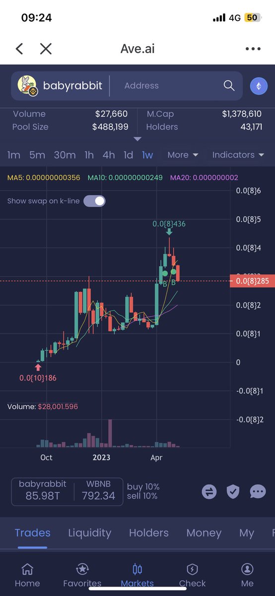 <a href="/justinsuntron/">H.E. Justin Sun 👨‍🚀 🌞</a> I would like to ask if this meme token can rebound？