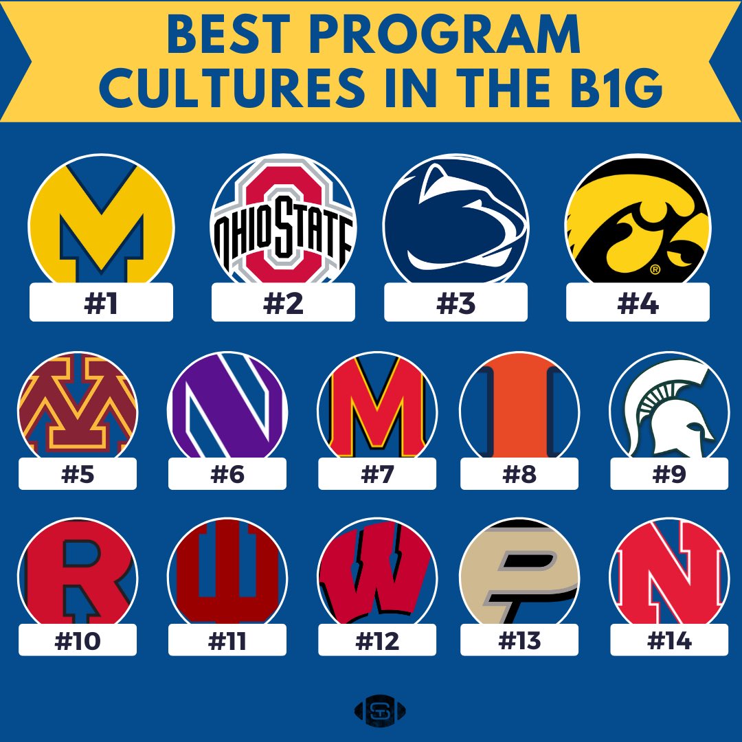 Best program cultures in B1G football right now: