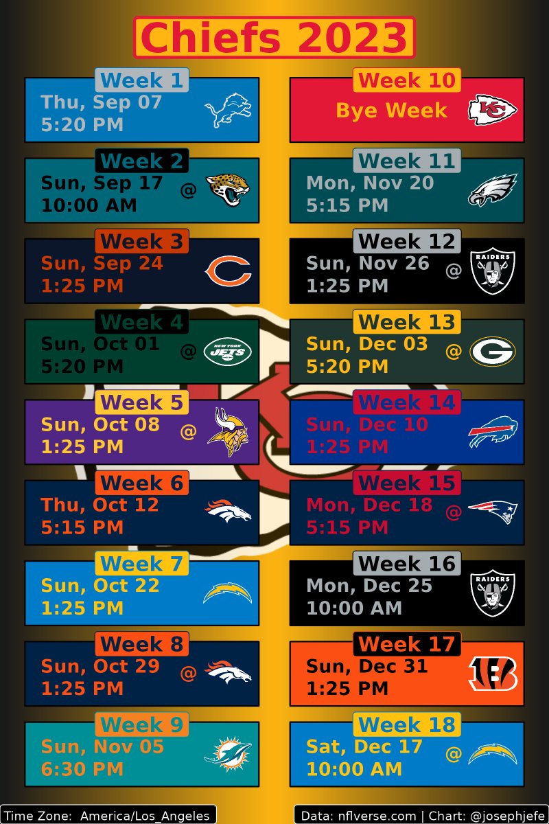 Its NFL Schedule Day!!! 

Here's the Chiefs schedule with both red and yellow backgrounds. 

If you like this, you can make one for your team and time zone at this shiny app!!

josephjefe.shinyapps.io/nfl_team_sched…

Special thanks to <a href="/_TanHo/">Tan</a> and <a href="/mrcaseb/">Sebastian</a> 

#nflverse #rstats #ChiefsKingdom