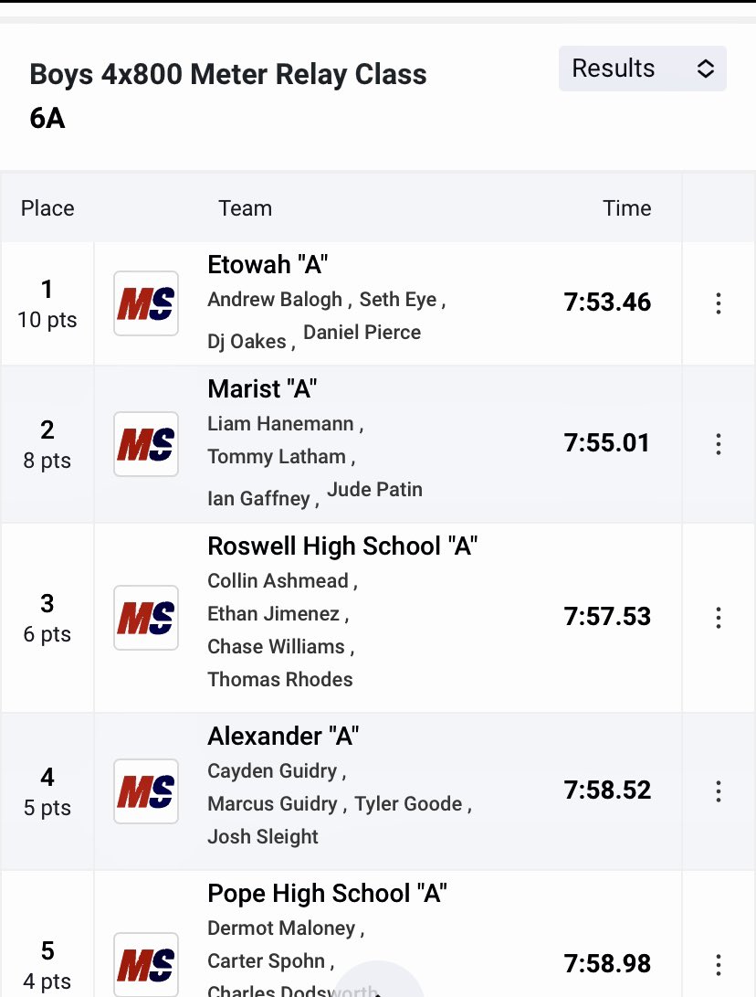 Roswell Track & Field tweet media