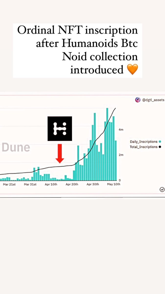 CryptoSurgeon's tweet image. One ☝️ day after reopened mint 
300 #OrdinalNFT @thehumanoids 

Over 70x Minted within 24 hrs 🟠🟧🔶
91% minted so far @MagicEden #BTC 
@TrevorFarbo 🤴

Happy Bday @MaryBethSales btw 🥳