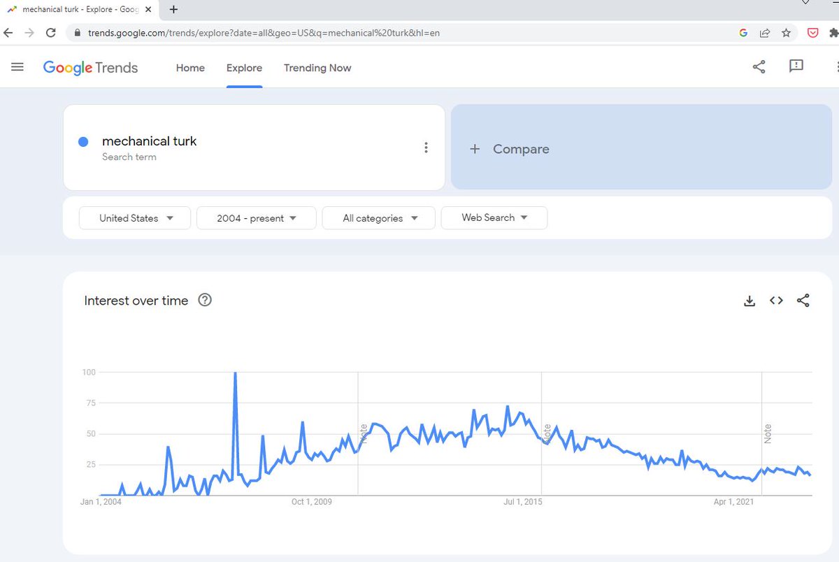 Sean Fenlon on Twitter "Old entrepreneurs remember Amazon's