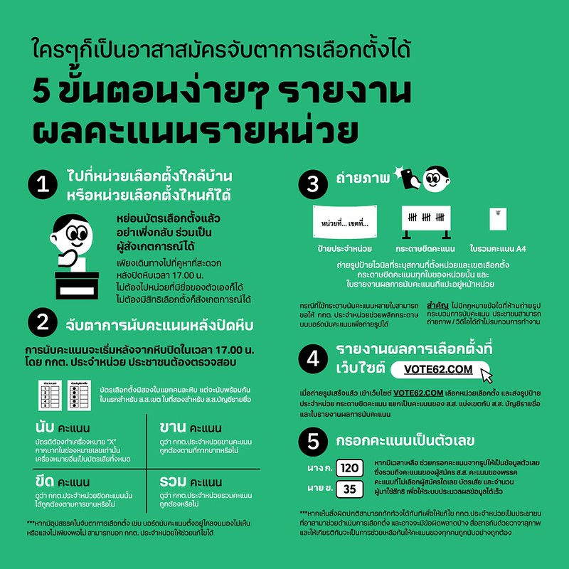 lovedarkchoc2's tweet photo. RT @iLawclub: เป็นอาสาจับตาคะแนน 17.00 วันที่ 14พ.ค. ต้องทำอะไรบ้าง

1. ไปหน่วยเลือกตั้งที่สะดวก

2. ดูการขานคะแนน ขีดคะแนน รวมคะแนน ถ้าไม่ถูกทักท้วงได้

3. ถ่ายภาพกระดานขีดคะแนน ทุกใบ

4. ส่งมาทาง https://t.co/2xUaH0JJjj

5. กรอกคะแนนจากภาพเป็นตัวเลข

… https://t.co/vTWv2BFtRQ