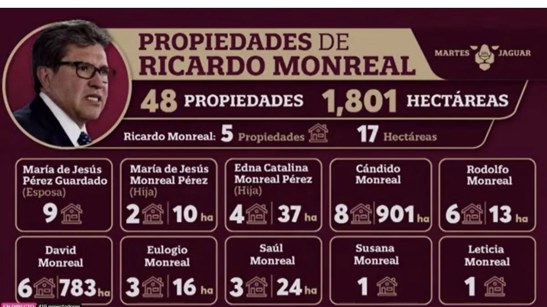 politichats's tweet photo. Se revelan contratos de la hija de @RicardoMonrealA, Elda Catalina y su empresa fantasma, licitaciones cerradas por millones de pesos.

Eran millonarias antes de los 20, gracias al Cartel de la 4T friends &amp; family, otra prueba más de corrupción.

#LigaDeGuerreros 
#ElCartelDeAndy https://t.co/h57pdBP1e1