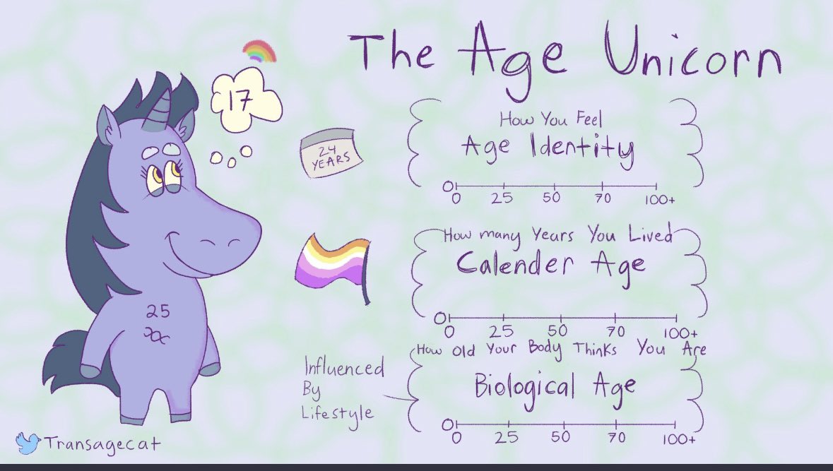 TRANSAGE is the dangerous concept of an adult identifying as a child ...