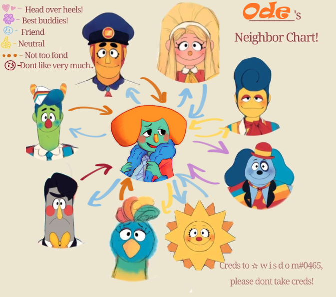 funky_classic's tweet photo. NEW OC!!!! Meet Ode Sugar!!!
#WelcomeHome #welcomehomeoc #welcomehomearg https://t.co/PxgjuNLOmU