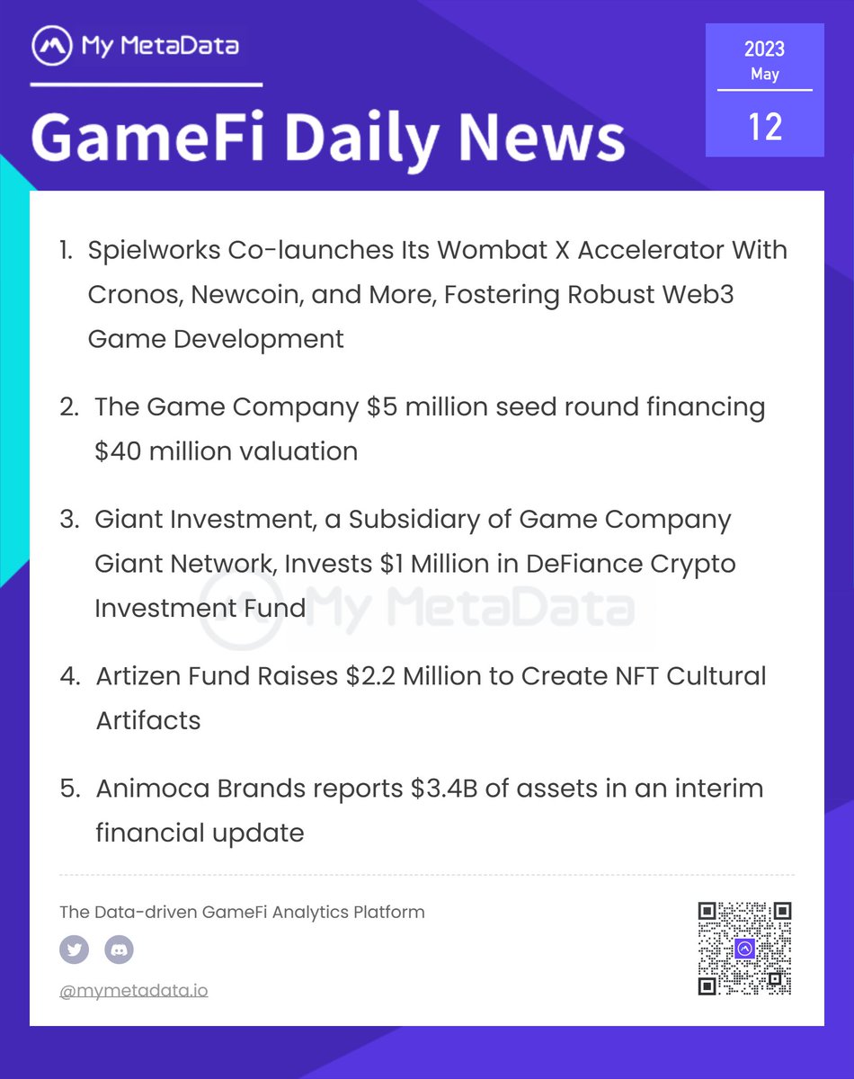 MyMetadata_io's tweet photo. Today's News:
#Spielworks #Cronos #DeFiance #Web3 #Artizen #AnimocaBrands https://t.co/laHNk0G7z4