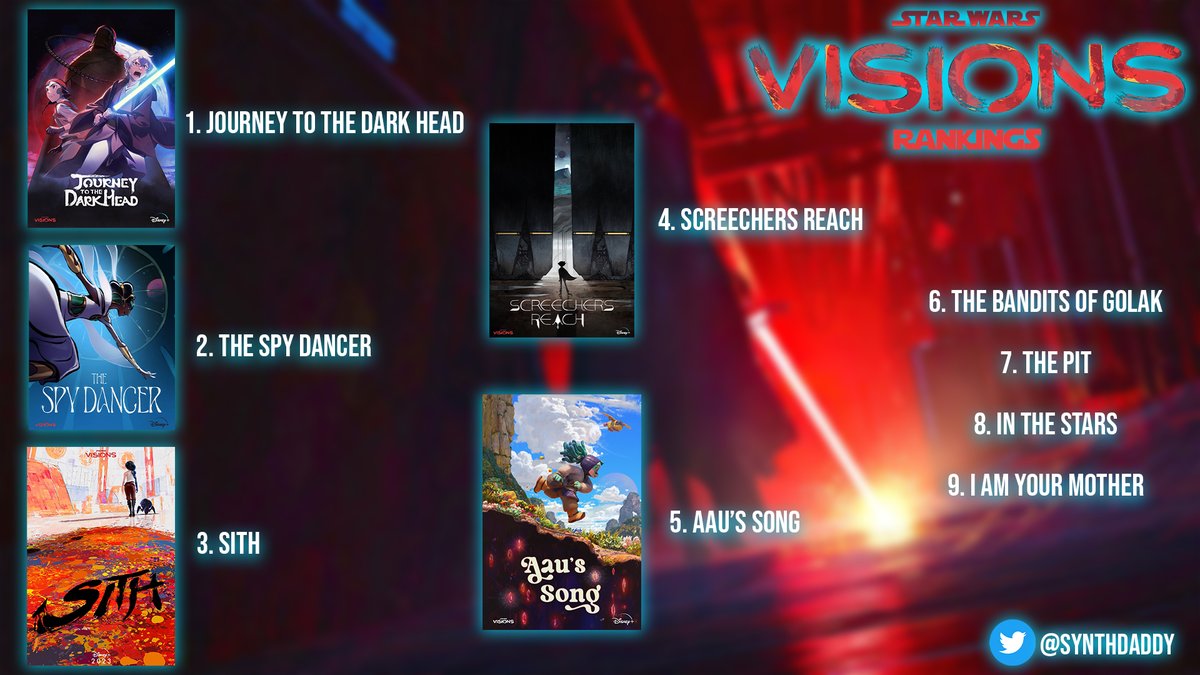 synthdaddy's tweet image. I Love Serving Up Hot Takes 🔥

Do You Agree With This List?

#StarWarsVisions #StarWarsJediSurvivor #StarWars