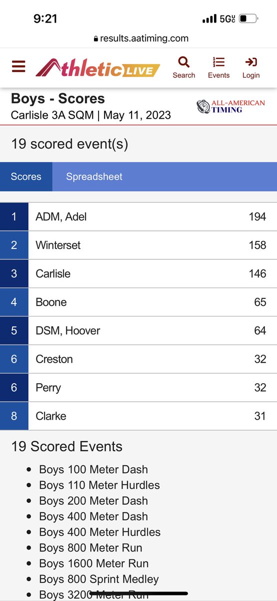 Our Tigers are 3A SQM Champs!!! We are so proud of our dudes!! 194 points!!!This is an all-time ADM record for a state qualifying meet!! Congrats, fellas!!! #Unlimited