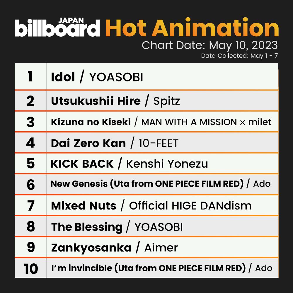 Billboard JAPAN English on Twitter 