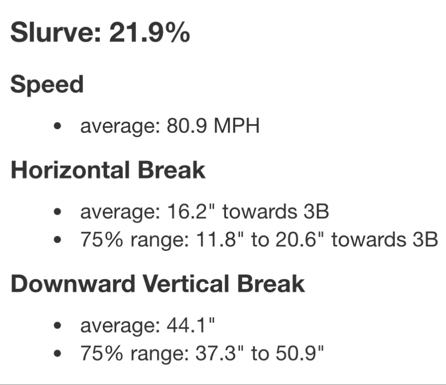 clyde_barnes's tweet photo. @MatthewPajak @ButchBaseball29 Pics below are LAD Julio Urias in 2020, transitioning from traditional bullet to now sweeper previously classified slurve, almost exclusively throws the slurve as his secondary offering now. https://t.co/vY5I5l2lw4