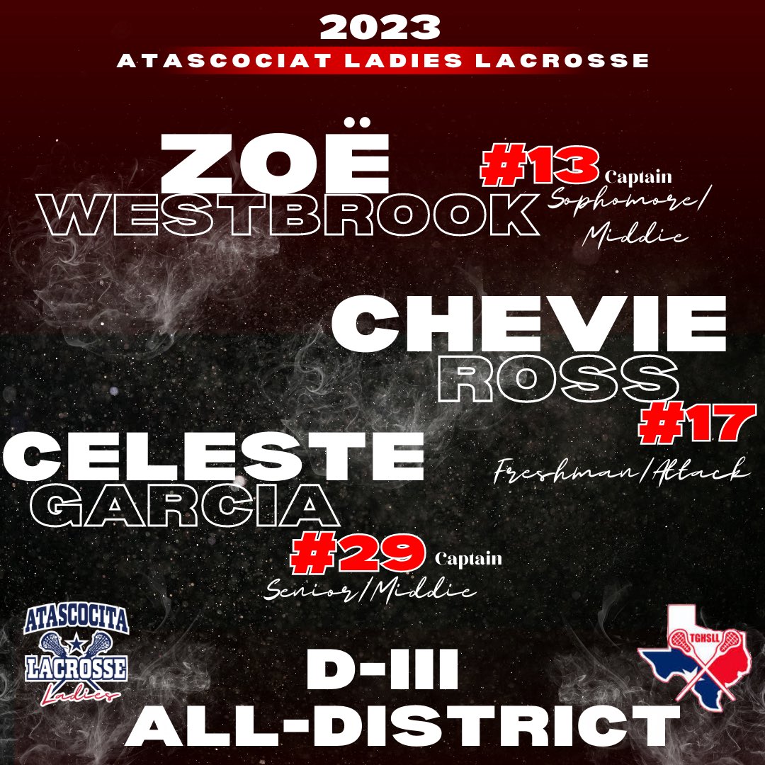 Atascocita Ladies Lacrosse (@atascoladieslax) on Twitter photo This was not expected for our first year as a team! Congratulations Ladies!
<a href="/HumbleISD_AHS/">The Atascocita HS</a> This was not expected for our first year as a team! Congratulations Ladies!
<a href="/HumbleISD_AHS/">The Atascocita HS</a>