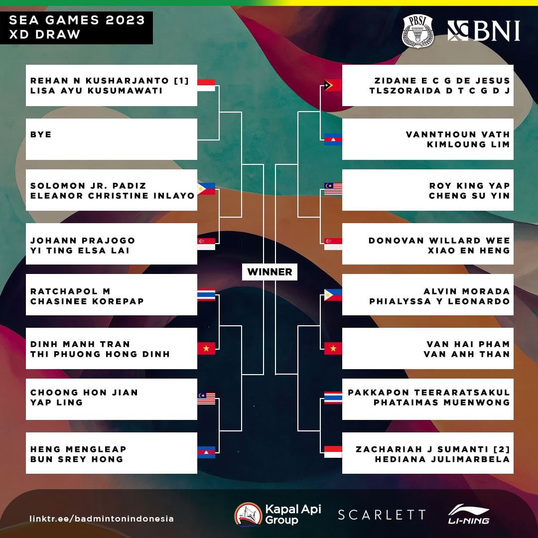 Rehan/Lisa enteng sampai final.
Zacha/Hedi lawannya bisa main semua 
#SEAGames2023 #SEAGames32