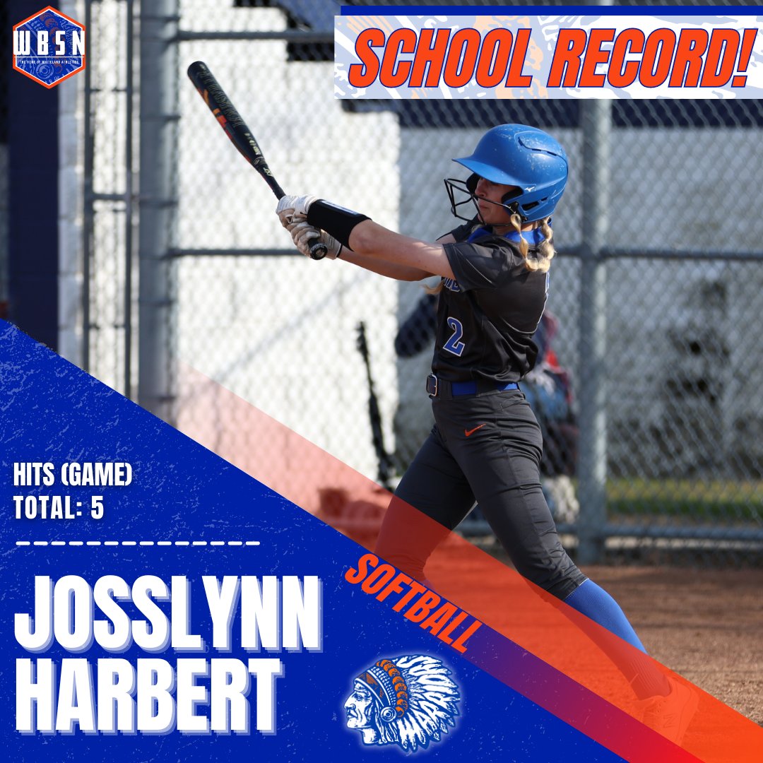 On Wednesday night, Josslynn Harbert tied the Whiteland Softball single game record with five hits against the Perry Meridian Falcons! Harbert joined Abby Nachio who also recorded five hits in 2019 against Warren Central. The Warriors hitting has been red hot with a .352 team