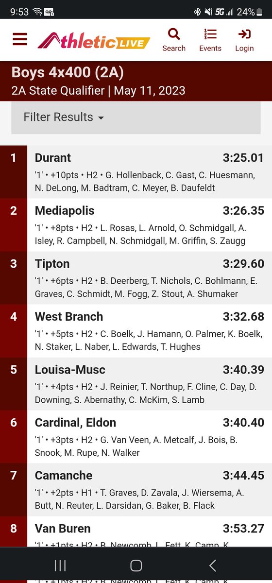 Tipton Boys Track Insider (@jodyglubka) on Twitter photo ⚠️🚨Results🚨⚠️
The 4×400 of <a href="/BrodyDeerberg1/">Brody Deerberg</a> <a href="/tynichols02/">Ty Nichols</a> <a href="/Caleb_Bohlmann/">Caleb</a> @graves_zeke place 3rd with a time of 3:29
That should be good to get them in to state ⚠️🚨Results🚨⚠️
The 4×400 of <a href="/BrodyDeerberg1/">Brody Deerberg</a> <a href="/tynichols02/">Ty Nichols</a> <a href="/Caleb_Bohlmann/">Caleb</a> @graves_zeke place 3rd with a time of 3:29
That should be good to get them in to state