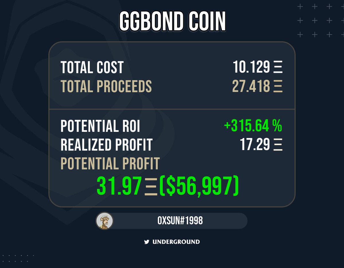 Thank you <a href="/nft_thunder/">Thunder NFT</a> for the <a href="/ggbondeth/">GG_Bond</a> cook, 30E profit in minutes
Goat as always⚡️