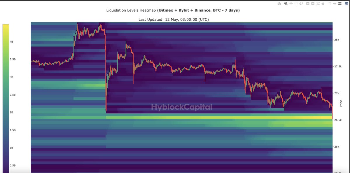 Zoom in and see that red candle and how it sliced through that yellow cluster. Come join my FREE Telegram channel where I update my channel ALL day with this information. DM for access, what do you have to lose? You should see what I am not showing you on this chart.... They know