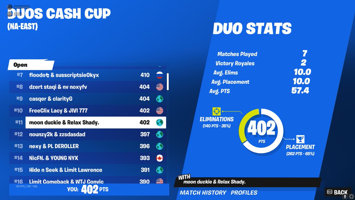Qualed duo cc finals w/ <a href="/duckie_ll/">duckie</a>