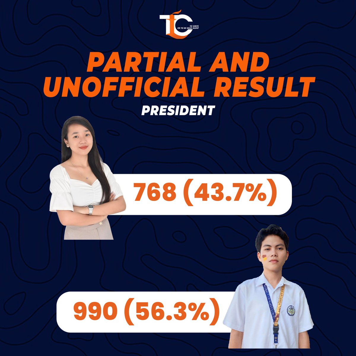 LouisianCourier's tweet photo. PARTIAL AND UNOFFICIAL RESULTS as of 11:00 AM today for PRESIDENTS and VICE PRESIDENTS! 

#USLSSCElections2023
#ToWriteOrToBeDeadSilent https://t.co/X2aMmYgDQo