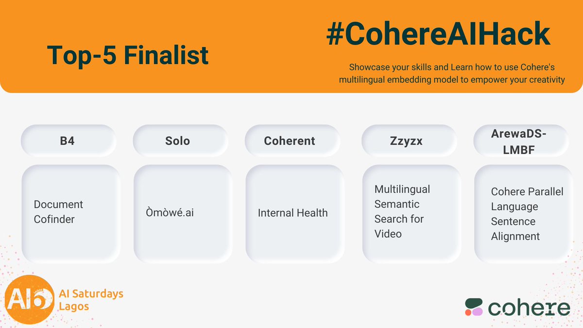 AISaturdayLagos's tweet photo. 🥁 🥁 We are excited to announce the top 5 finalists of our @CohereAI Hackathon! 🎉

To everyone who participated, thank you! We hope you had a memorable hacking event.

Congratulations to the finalist teams for making it this far and good luck in the final round! 🤞🏾#CohereAIHack https://t.co/6CNgrCMRCW