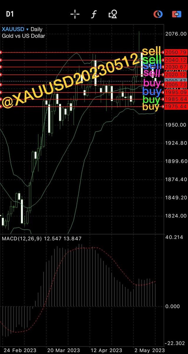 Assets management—XAUUSD on Twitter "Today's gold trading strategy 1