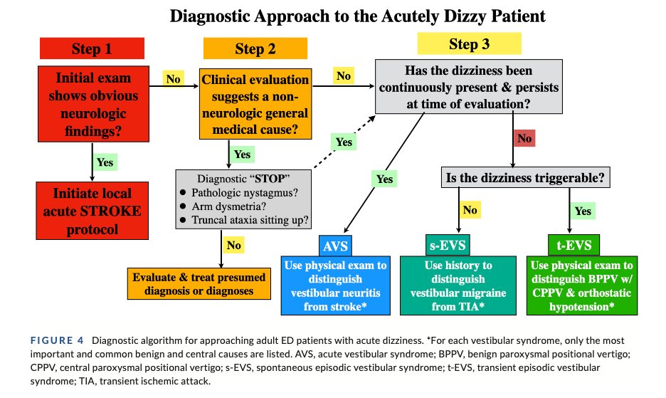 DrSenthi's tweet photo. includes some handy tables and flowcharts https://t.co/QV4TAEG1l8