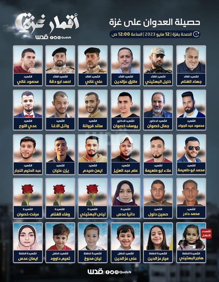 MalaysiaGazette's tweet photo. Wajah para Syuhada' dari Gaza.
Dibunuh Zionis kerana mereka Palestin.
Sejak melancarkan serangan udara Selasa lalu, lebih 30 orang awam menjadi korban termasuk enam kanak-kanak dan tiga wanita.
#malaysiagazette #saveforgaza https://t.co/UKLdsi5e2g