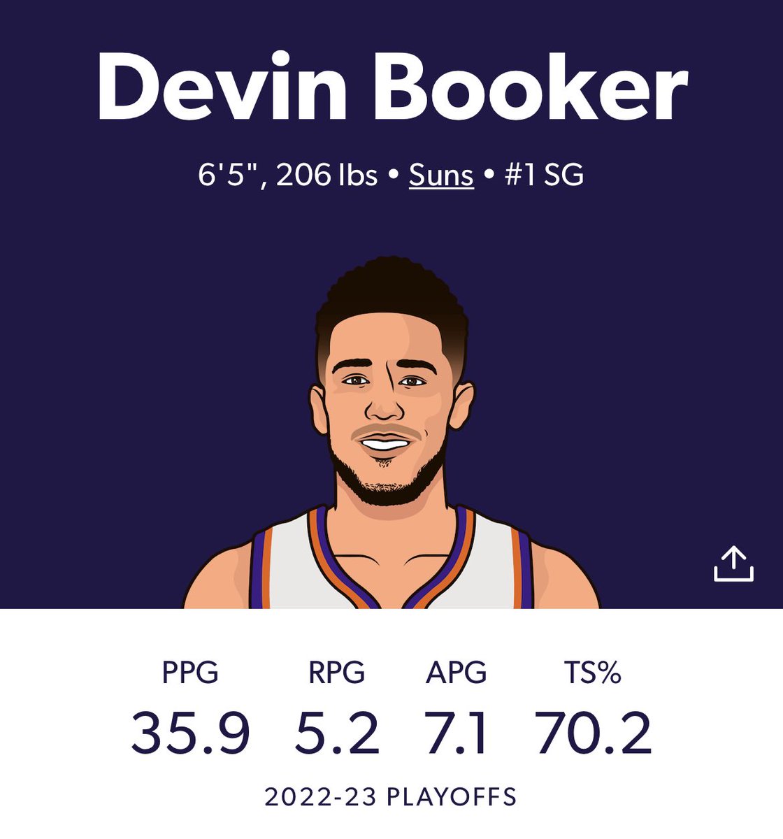 Huge Respect to Devin Booker for putting it all on the line this postseason 

Truly a generational stretch of games that us suns fans will always be thankful for