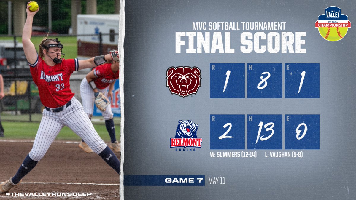 After breaking the MVC tournament record for the longest game, <a href="/BelmontSoftball/">Belmont Softball</a> wins 2-1 in 1️⃣5️⃣ innings‼️

#MVCSoftball