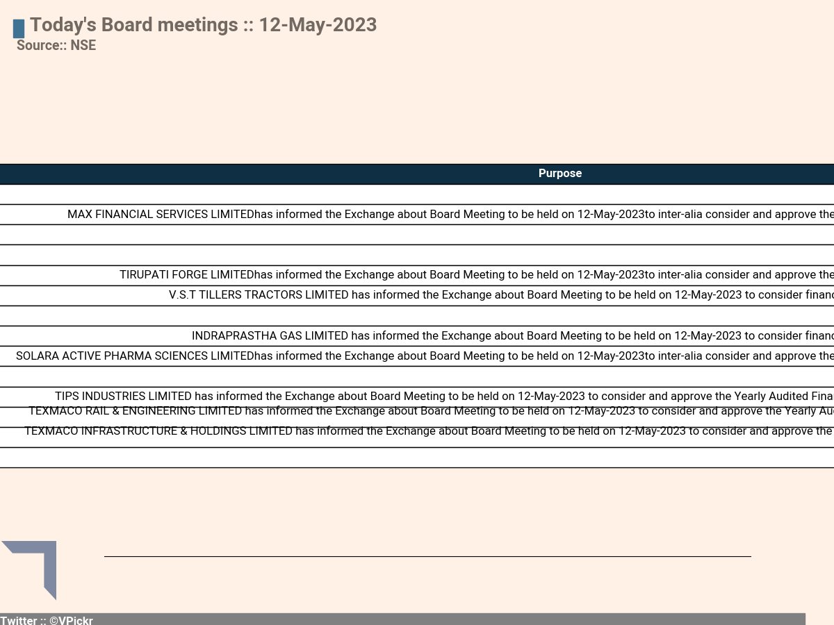 #NseBoardMeetingToday #RANEHOLDIN #MFSL #CIPLA #POLYCAB #TIRUPATIFL #VSTTILLERS #VIRESCENT #IGL #SOLARA #PIXTRANS #TIPSINDLTD #TEXRAIL #TEXINFRA #JYOTISTRUC