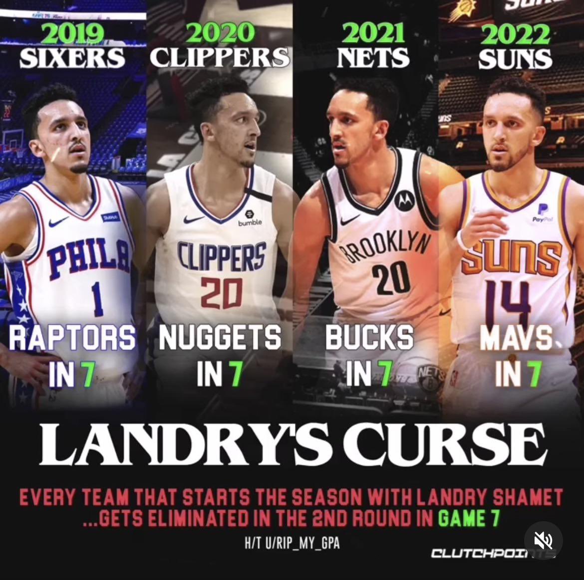 alex on Twitter: "technically the landry shamet curse ends tonight:"