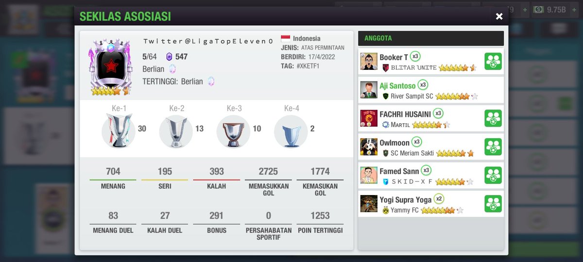 Just info, diberitakan kepada anggota asso 03, seandainya musim ini asso 03 lolos musim ini ke pamungkas, maka Pengumpul poin tertinggi akan dapat sponsor premium untuk satu orang pemenang. <a href="/LigaTopEleven/">Liga Top Eleven Indonesia 🇮🇩</a> @Liga2TEI @Liga3TEI @LigaNasionalTEI @blitar_utd87 <a href="/Martil_Official/">MARTIL ³⁵⁴ #ASROMA FANS</a>