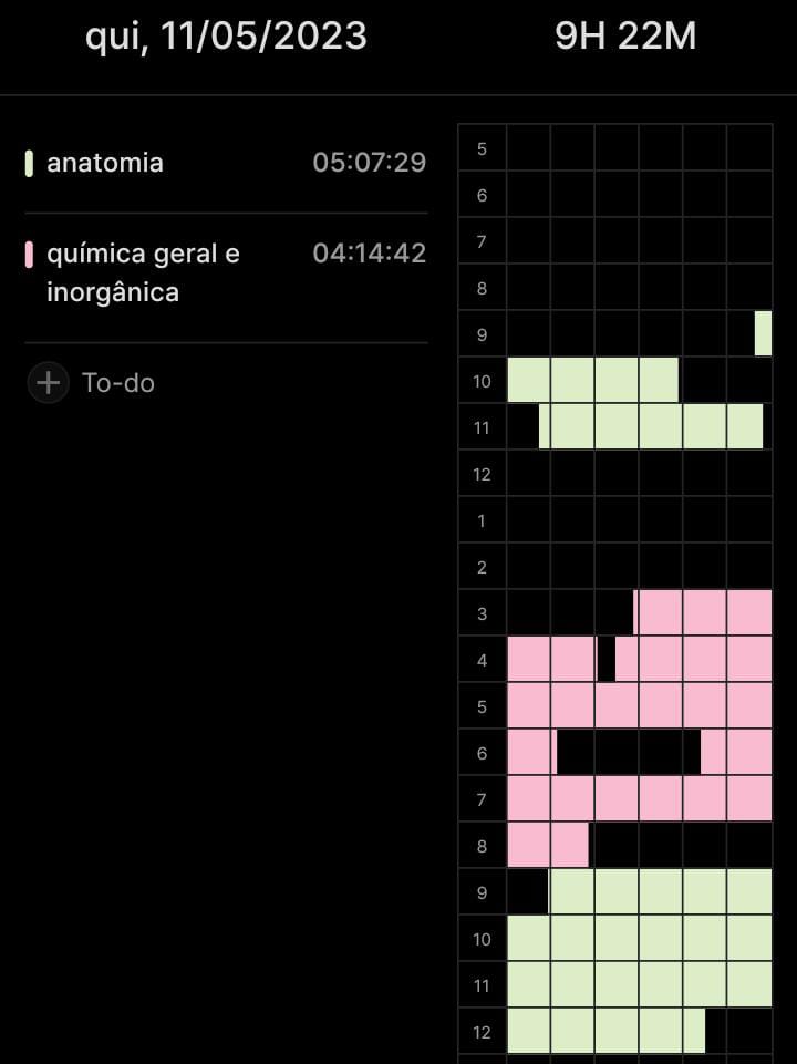 everstudie's tweet image. dia de hoje! 

feliz pq foi o que eu mais rendi no ano, faltei na aula pra estudar anatomia que é minha primeira prova e colocar química em dia