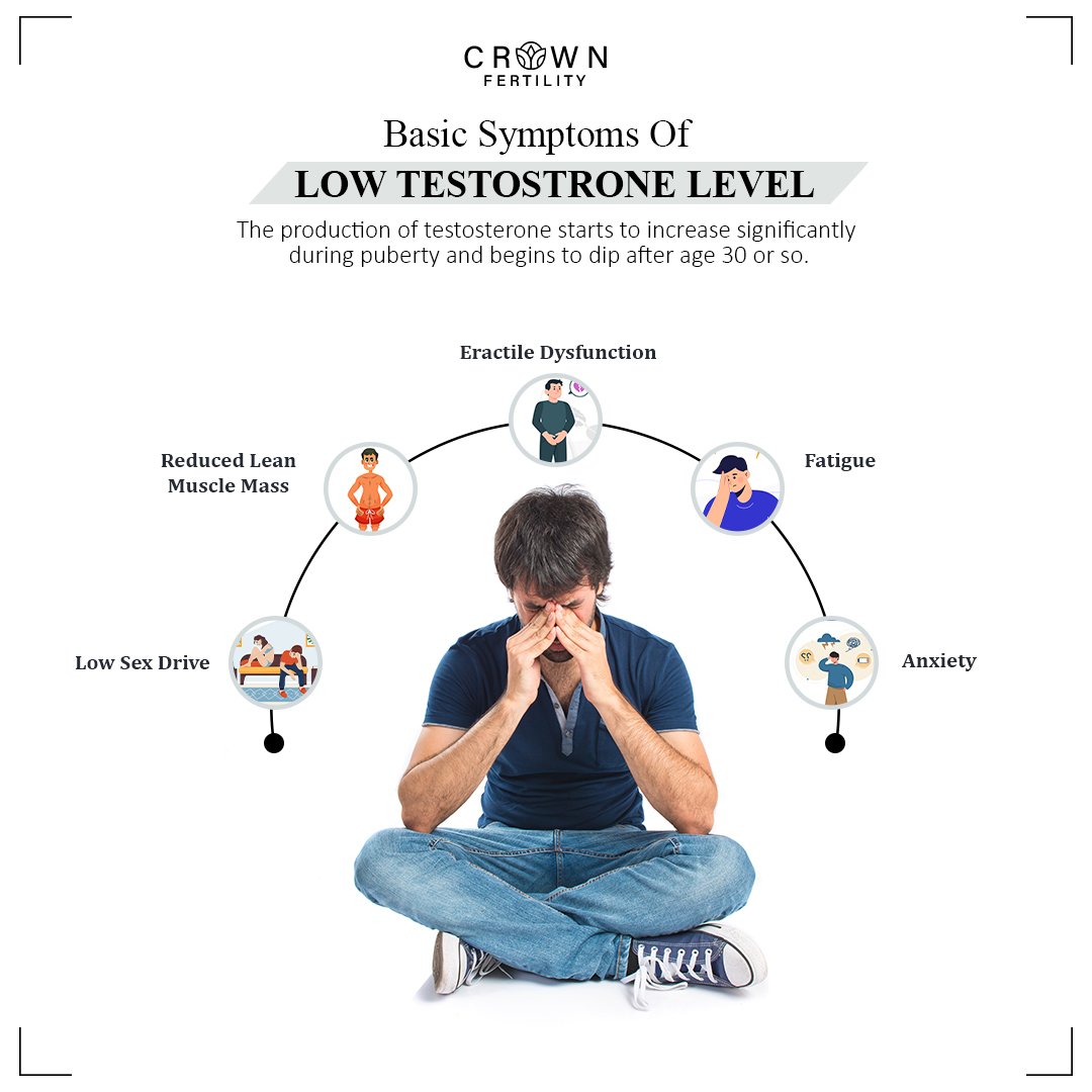 CrownfertilityU's tweet image. Basic Symptoms of low testosterone level.

#SpermQ #SpermProblem #sperms #maleinfertility #malehealth #menshealthweek #menshealth #crownfertility #fertility #fertilitynutrition #fertiliytips #fertilitysupplements #fertilitynutritionist #nationalinfertilityawarenessweek