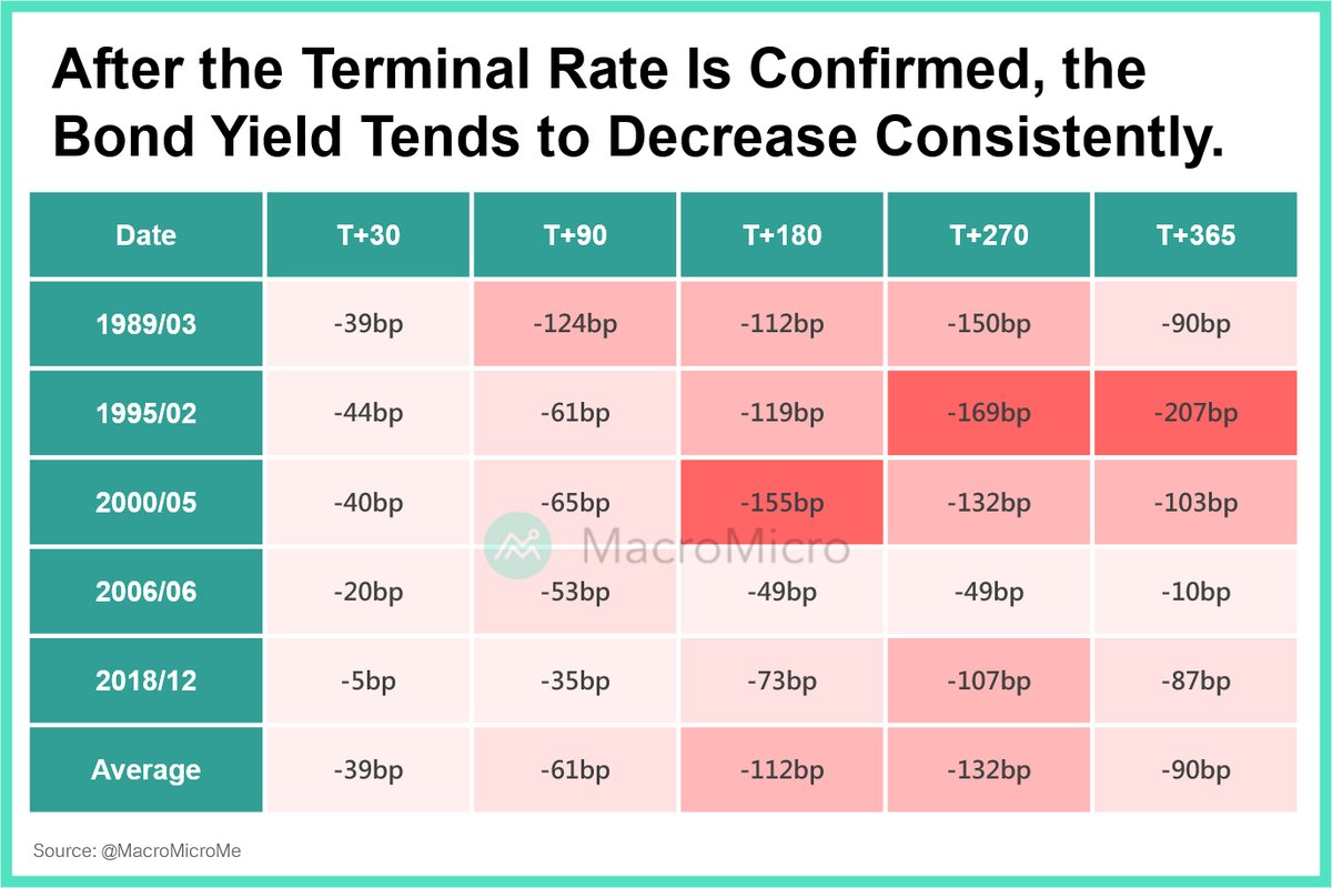 MacroMicro on Twitter:
