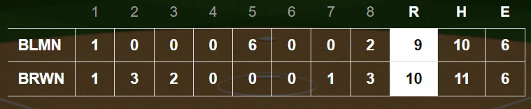 SOFTBALL FINAL Brown County 10, Bloomington North 9 Eagles (3-12) walk it off in bottom of the 8th. Two singles, wild pitch, lead to two-run single. Intentional walk followed by an error allows winning run to score. Kendyl Feutz 2-3, 2HR, 3RBIs, but also takes loss.