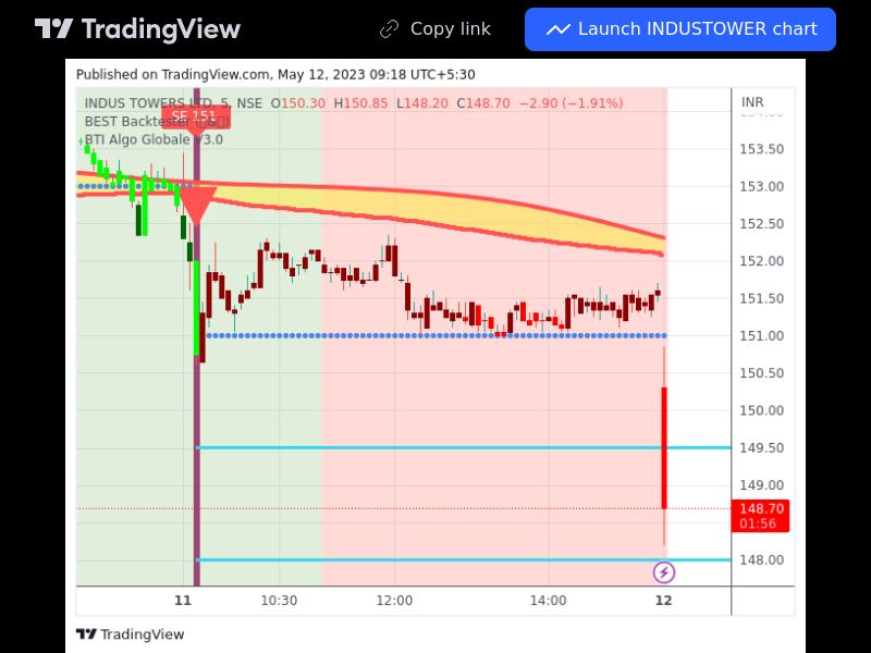 TradingView trade INDUSTOWER 5 minutes