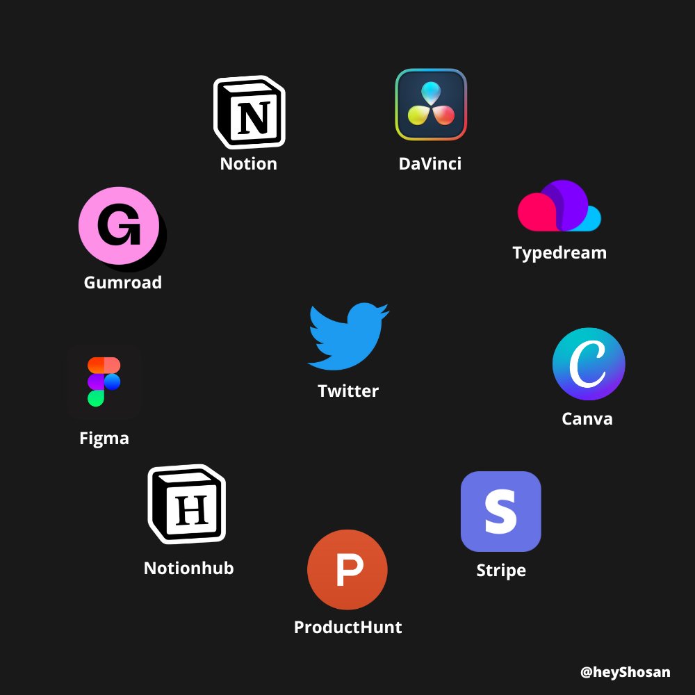 The *new* Notion Creator Toolset