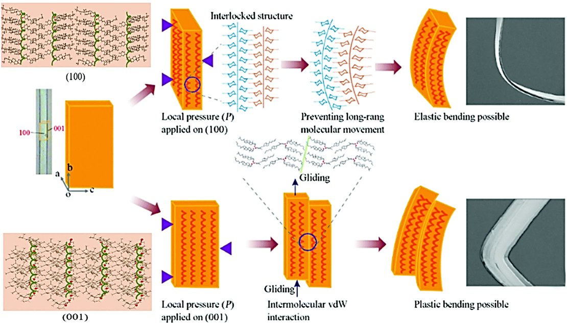 SmartMat (@smartmat2) on Twitter photo Multicomponent flexible organic crystals
<a href="/Wiley_Chemistry/">Wiley Chemistry</a> <a href="/wileyinresearch/">Wiley in research</a> @WileyEngineer <a href="/isciverse/">Top Science</a> @CHNSci <a href="/Innov_Medicine/">The Innovation | Medicine</a>
doi.org/10.1002/smm2.1… Multicomponent flexible organic crystals
<a href="/Wiley_Chemistry/">Wiley Chemistry</a> <a href="/wileyinresearch/">Wiley in research</a> @WileyEngineer <a href="/isciverse/">Top Science</a> @CHNSci <a href="/Innov_Medicine/">The Innovation | Medicine</a>
doi.org/10.1002/smm2.1…