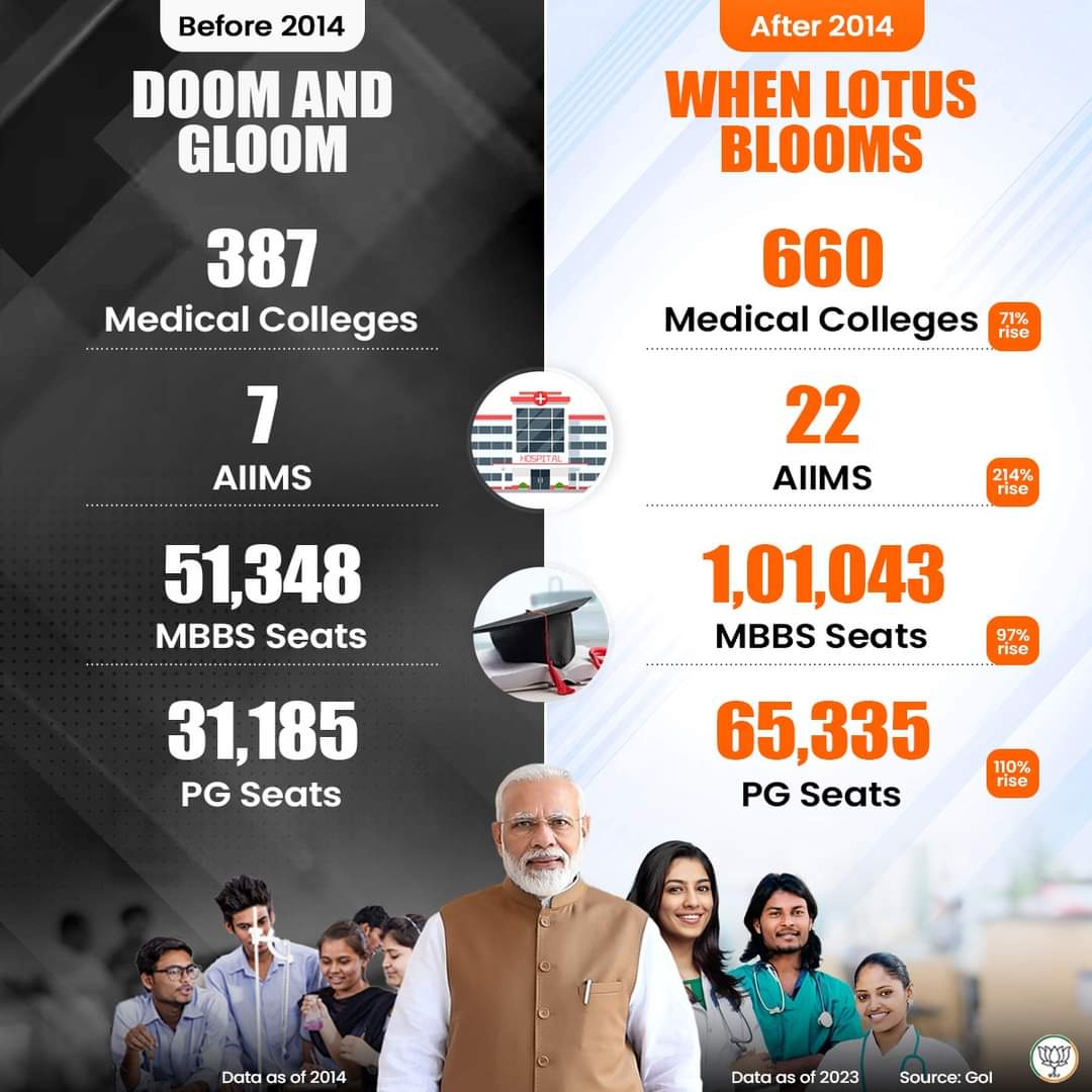 mepratap's tweet photo. The edifice of education once in dilapidation is seeing under PM Modi ji's leadership, a fast-paced transformation! https://t.co/ddWe3ICw7k