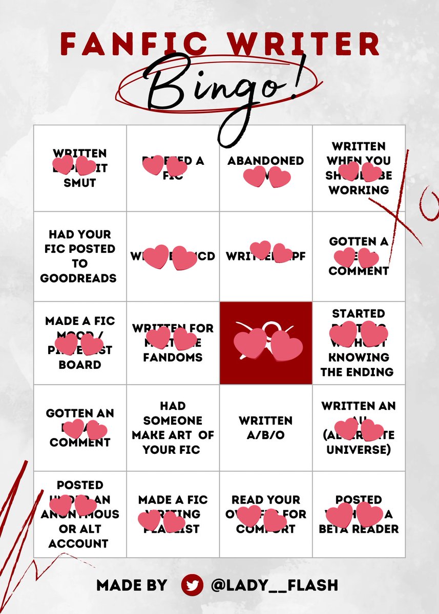 I don't know what goodreads is..
 And no as much as i am an a/b/o enthu, i can't write it