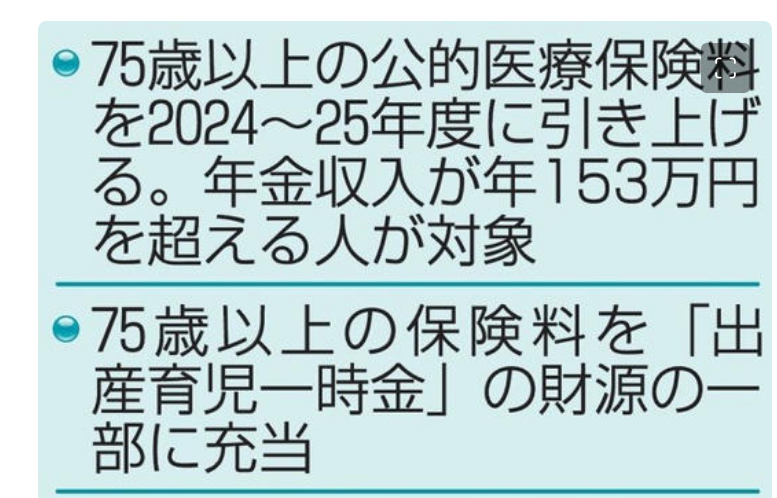 Newmoon On Twitter 75歳医療保険料引き上げ 改正健保法が成立 Https Msn Ja Jp Money Newmoon On Twitter 75歳医療保険料引き上げ 改正健保法が成立 Https Msn Ja Jp Money